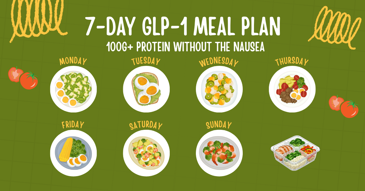 Illustrated 7-Day GLP-1 Meal Plan featured image on an olive green background showing seven circular food illustrations labeled Monday through Sunday, each depicting a different high-protein meal, with a meal prep container graphic and bold white text reading 7-Day GLP-1 Meal Plan: 100G+ Protein Without the Nausea